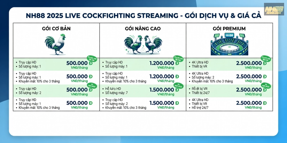 Bảng giá chi tiết các gói xem đá gà trực tiếp nh88 cập nhật năm 2025 với ưu đãi hấp dẫn.