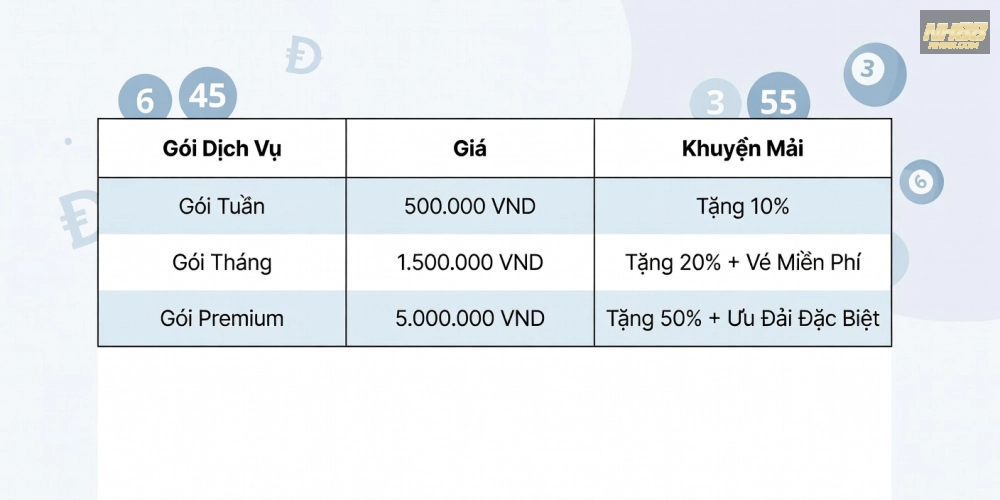 Bảng giá chi tiết các gói dịch vụ xổ số miền Bắc NH88 cập nhật năm 2025 với ưu đãi hấp dẫn.